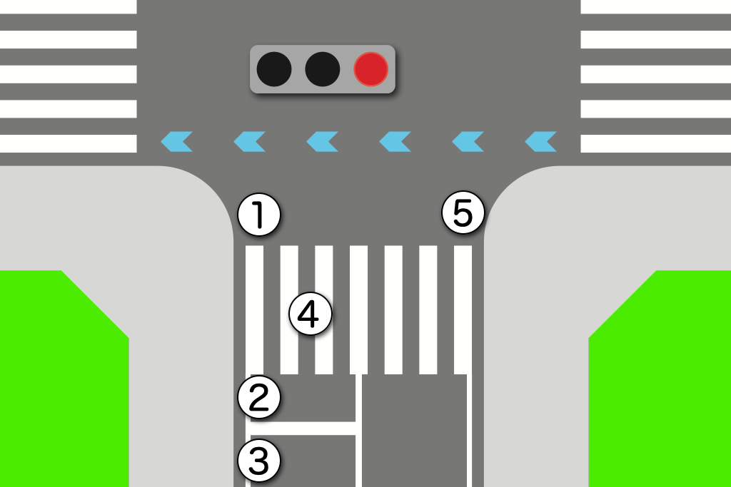 クイズで知る自転車の正しいルール 3 交差点で赤信号だった際の停止位置は Enjoy Sports Bicycle